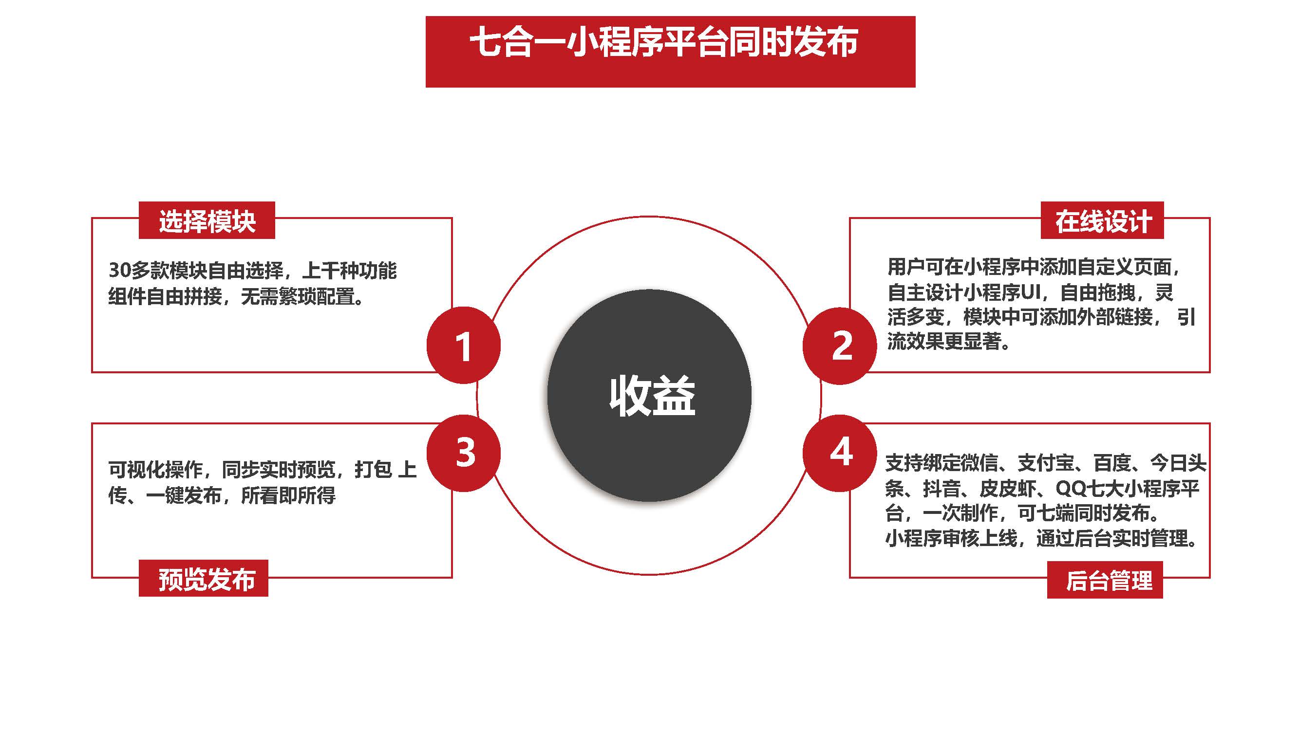 小程序, 电商/零售, 小程序商城