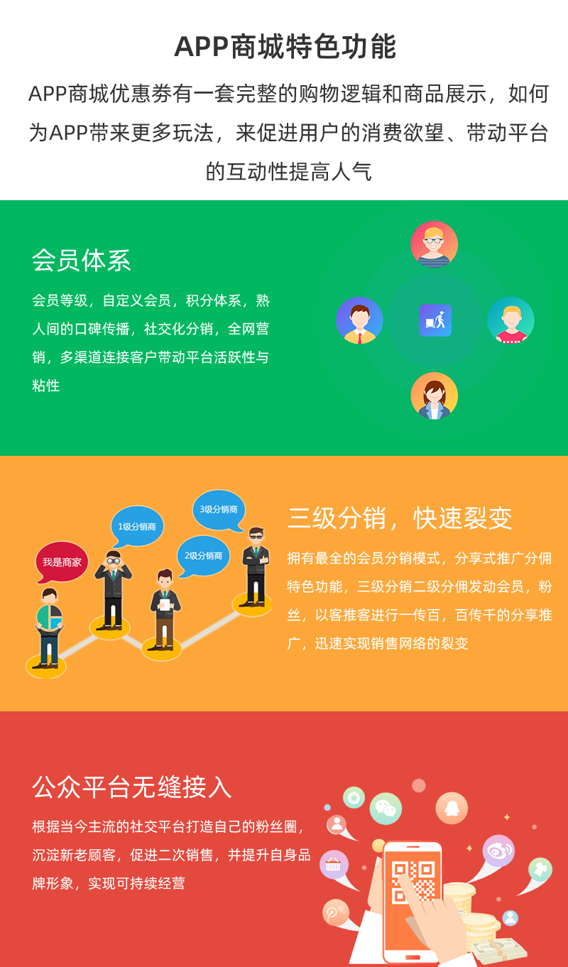 APP开发, APP开发, 定制APP, 苹果APP, 电商APP, 安卓APP