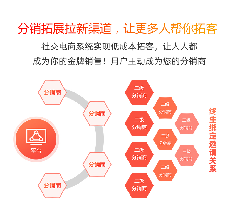 小程序, 电商/零售