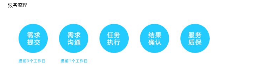 运维排障, 日常代维, 数据服务, 压力测试, 代维护, 授权