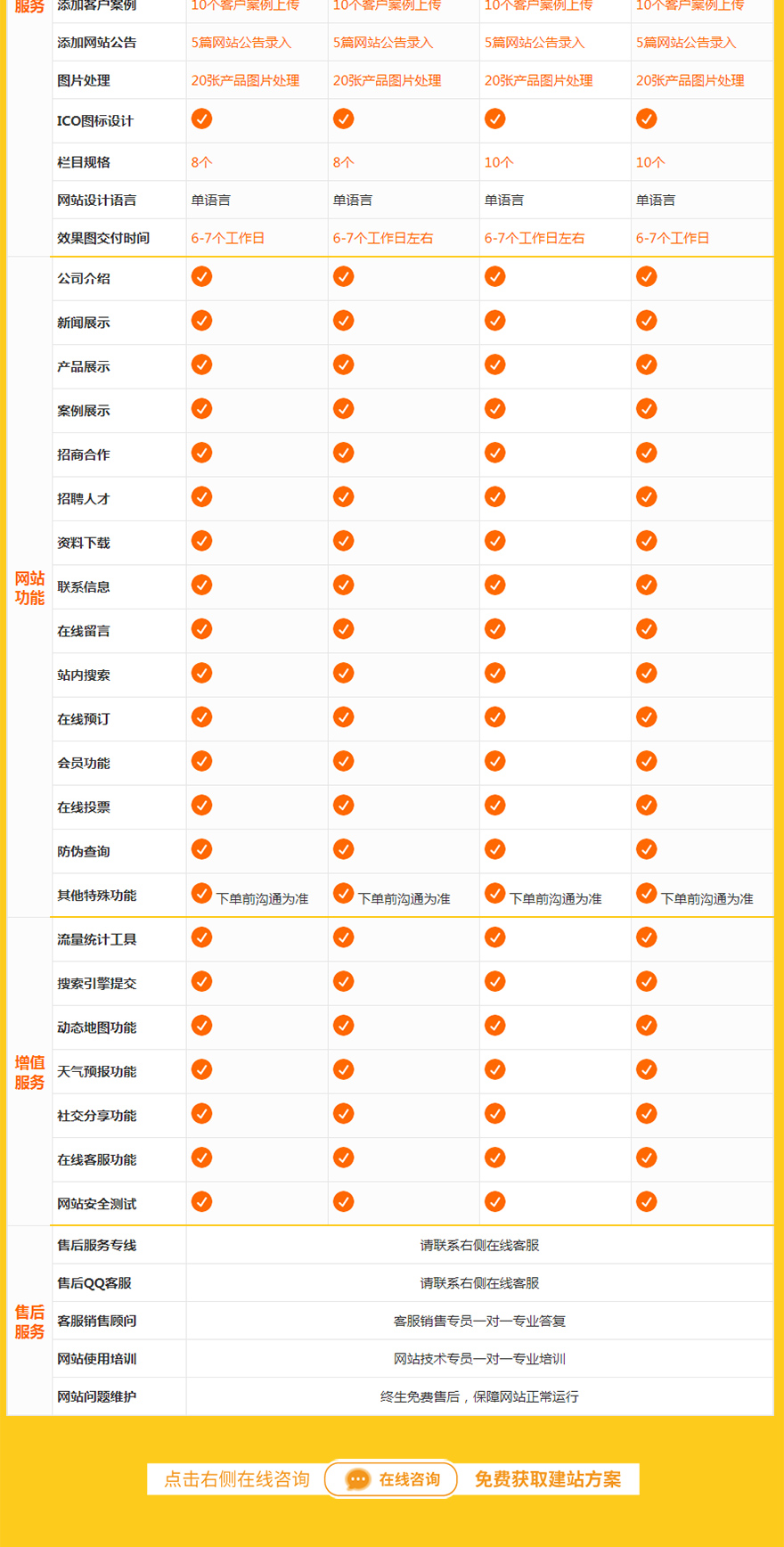 网站定制, 网站定制, 企业网站, 企业官网, 手机网站, 微信网站, 营销网站