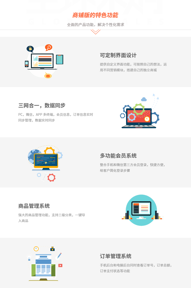 小程序, 电商/零售, 电商, 零售, 商城, 拼团, O2O