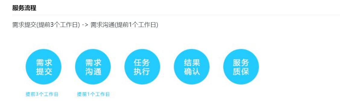 运维排障, 日常代维, 数据服务, 压力测试, 代维护, 授权