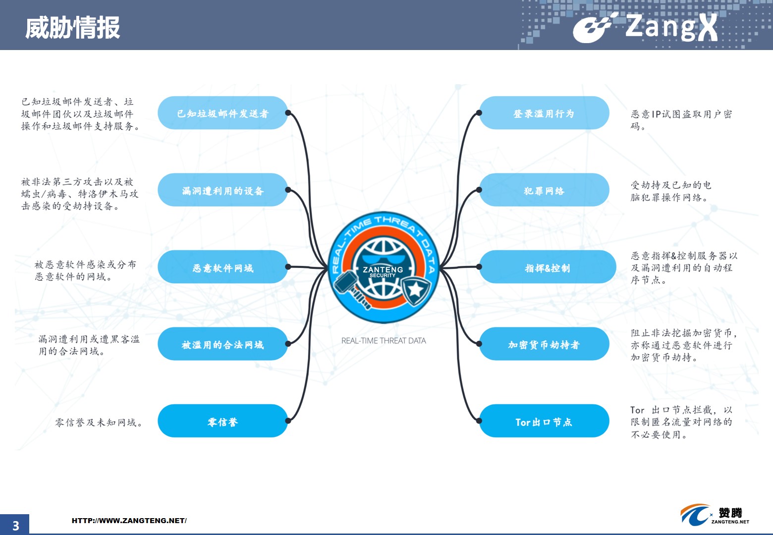 网络安全, 网络安全, 下一代防火墙, DDOS防御, DDOS攻击防御, Web应用防火墙, 威胁情报网关