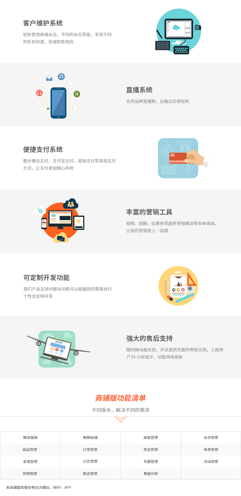 小程序, 电商/零售, 电商, 零售, 商城, 拼团, O2O