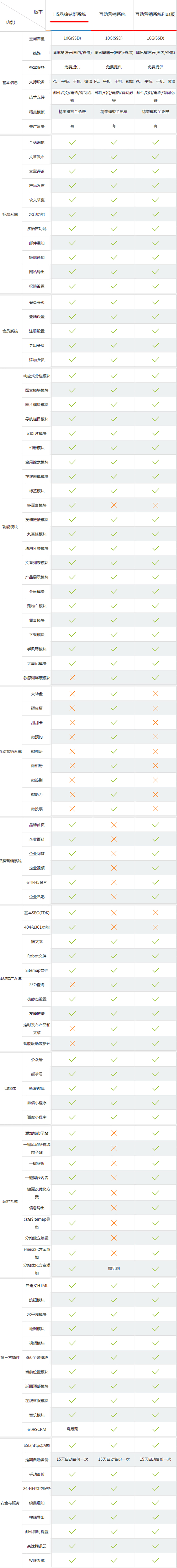 网站建设, 企业官网, 手机网站, 企业网站, 营销网站, 微信网站, H5网站