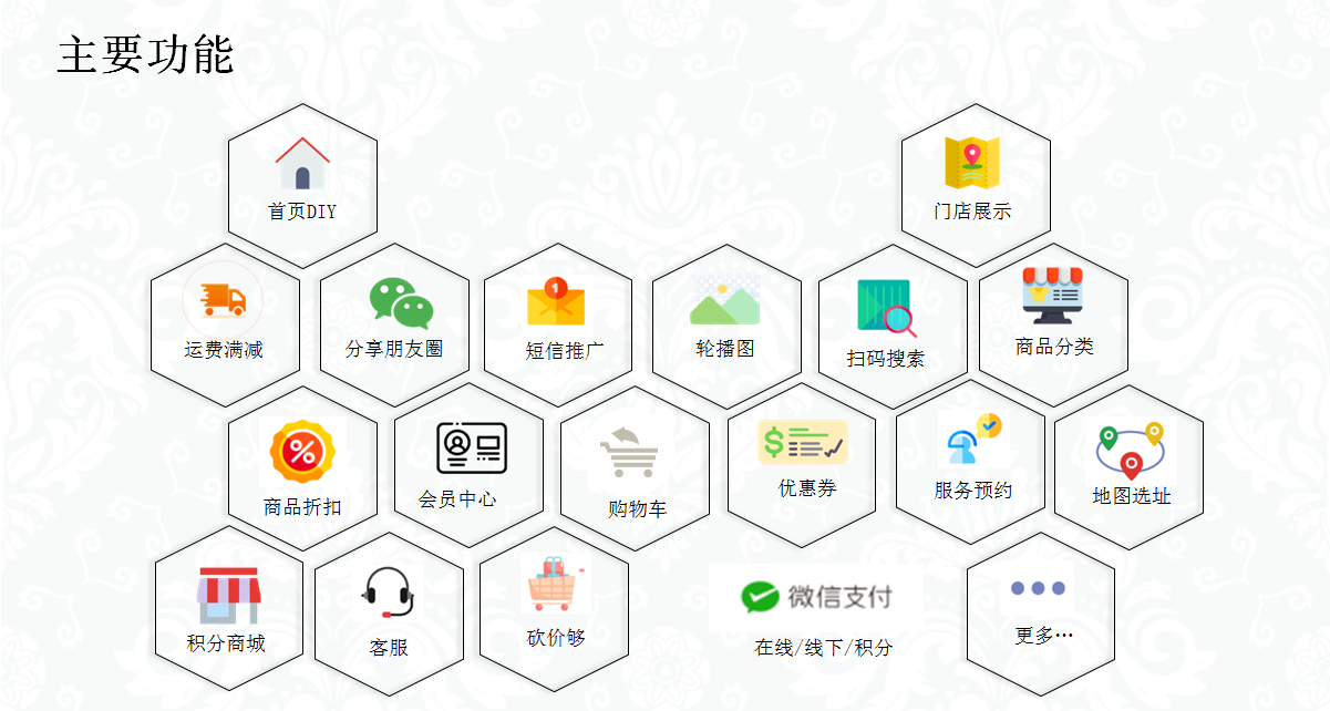 微信服务定制, 小程序定制, 生活服务, 企业展示, 电商零售, 小程序官网, 小程序商城