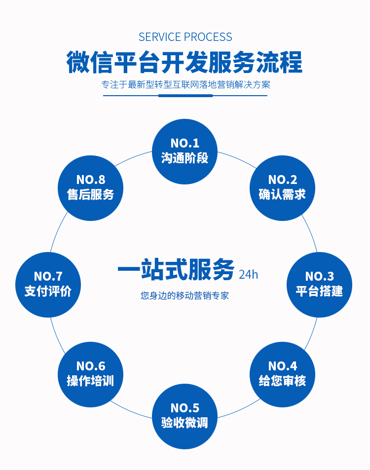 微信服务定制, 公众号定制, 营销, 微信商城, H5