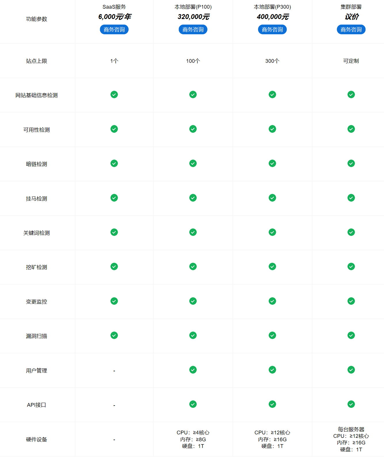 网络安全, 网络安全, 网站监控, 网站可用性, 网站可用性检测, 漏洞检测