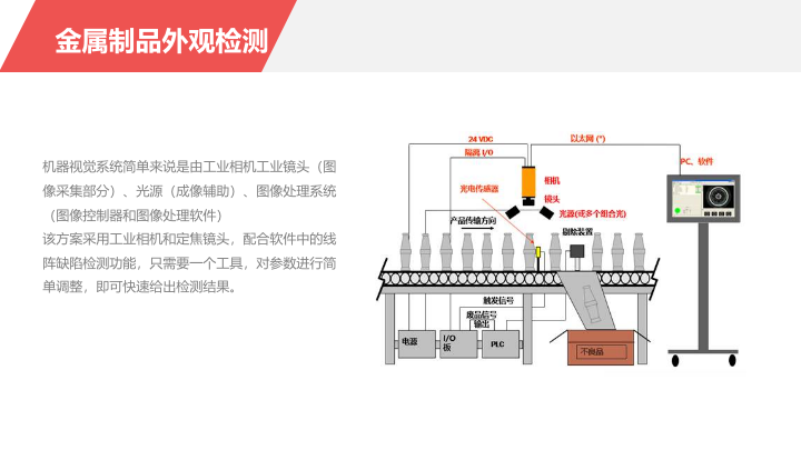 应用开发, 应用开发, 工业检测, 图像检测, 图像识别