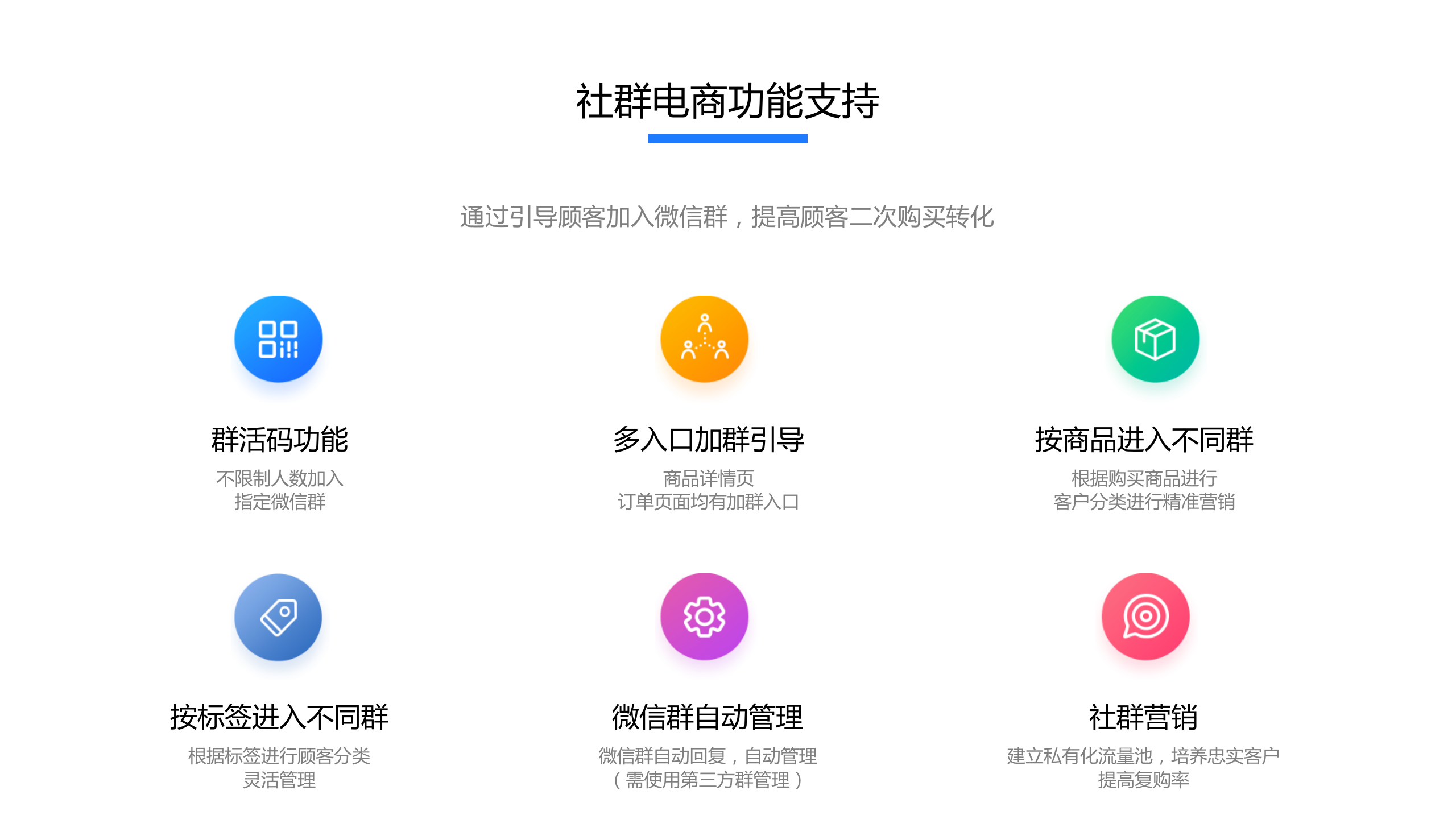 小程序, 电商/零售, 电商, 零售, 多门店, 小程序商城