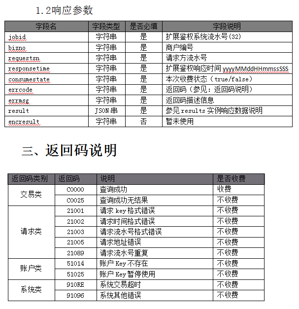 企业管理, 企业管理, 电子发票