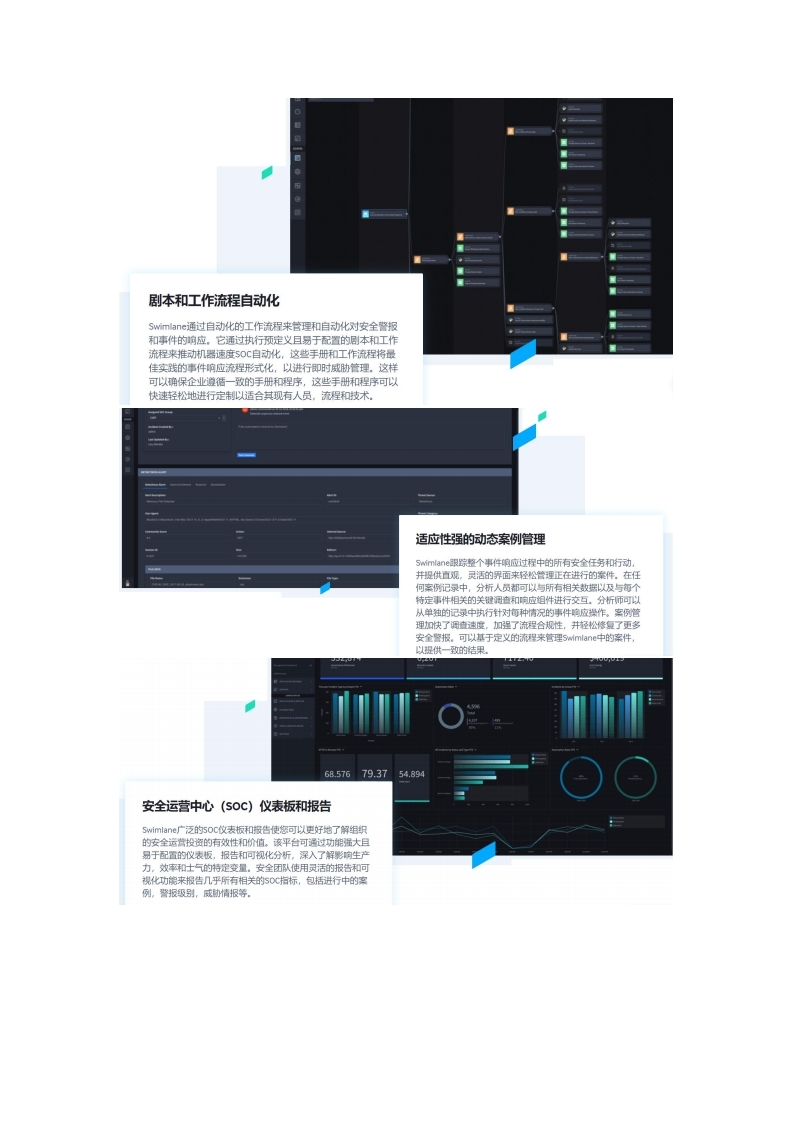 应用安全, 应用安全, SOC, SOAR, SIEM, TIP, SIR