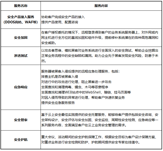 运维排障, 安全代维, 安全加固, 渗透测试, 安全托管, 漏洞扫描, DDOS及CC攻击防护