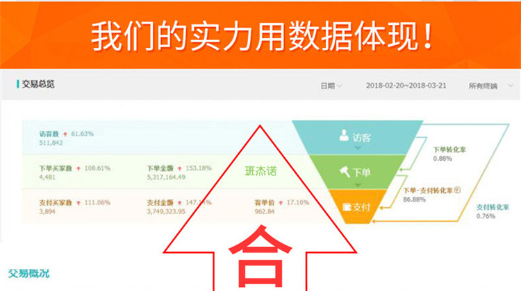 网站服务, 网站服务, 互动小游戏, 互动营销, 微信小游戏, 转盘游戏, 投票答题小游戏