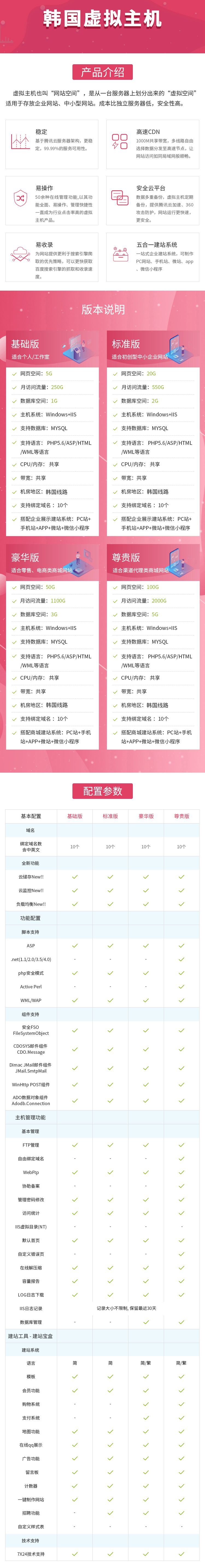 网站建设, 企业官网, 虚拟主机