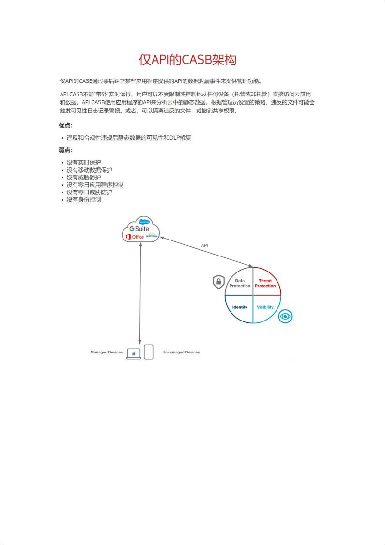 数据安全, 数据安全, 数据保护, 数据加密, CASB, 零信任访问安全, DLP