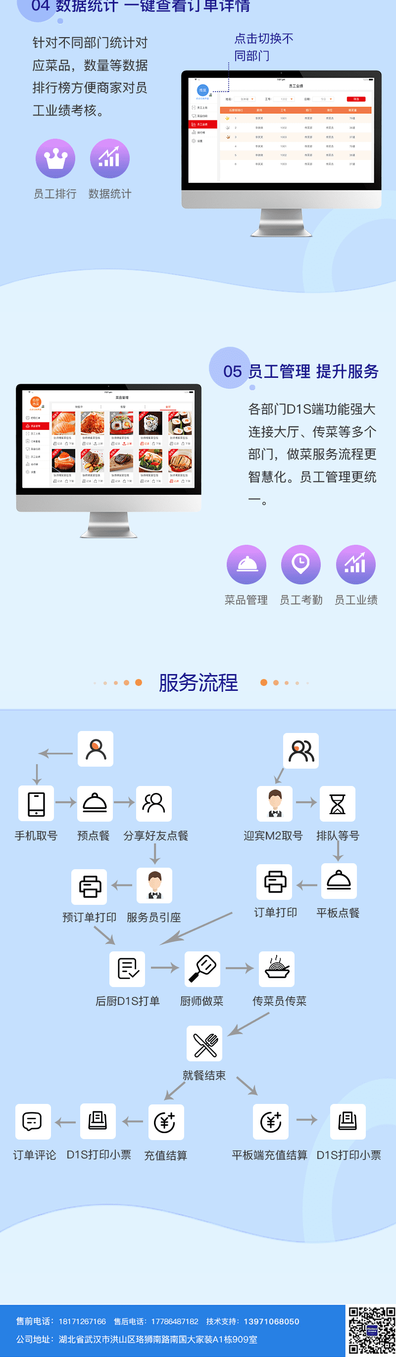 微信服务定制, 公众号定制, 公众号定制