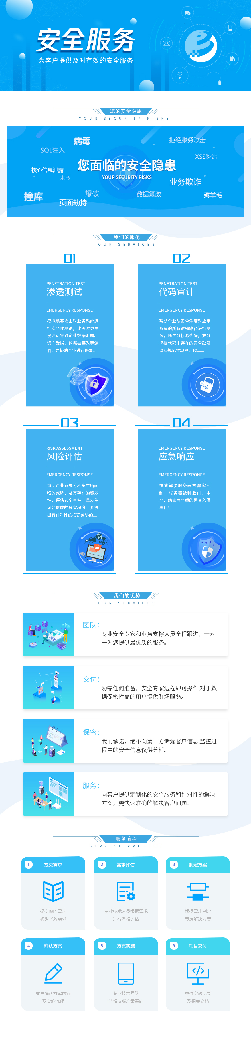 应用安全, 应用安全, 漏洞扫描, 网站安全, Web入侵防护