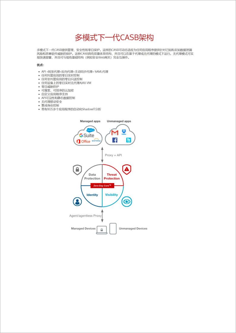 数据安全, 数据安全, 数据保护, 数据加密, CASB, 零信任访问安全, DLP