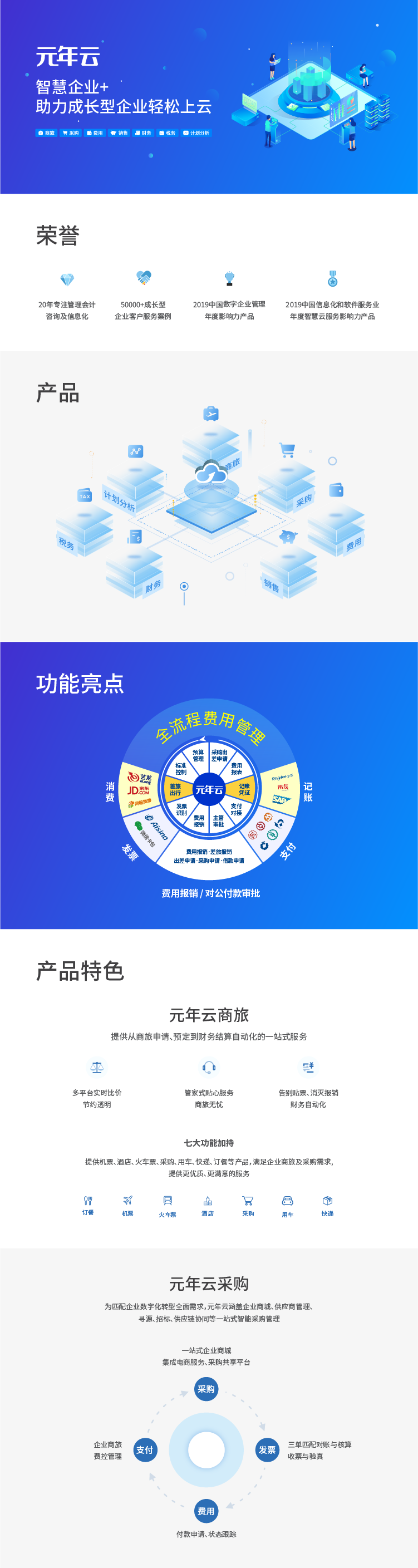 账号开通, 财务管理, 支付工具, 财税管理, 电子发票, 差旅报销