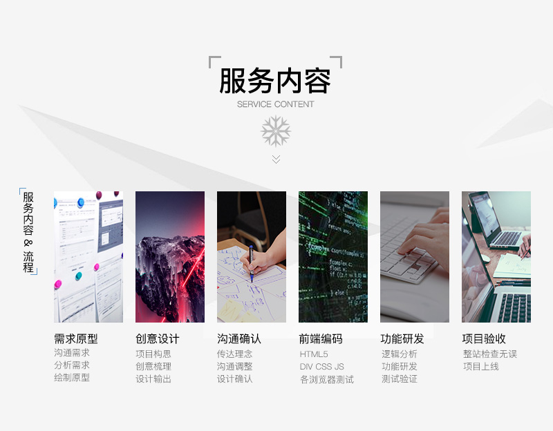 微信服务定制, 小程序定制, 电商零售, 小程序官网, 小程序商城, 生活服务, 企业展示
