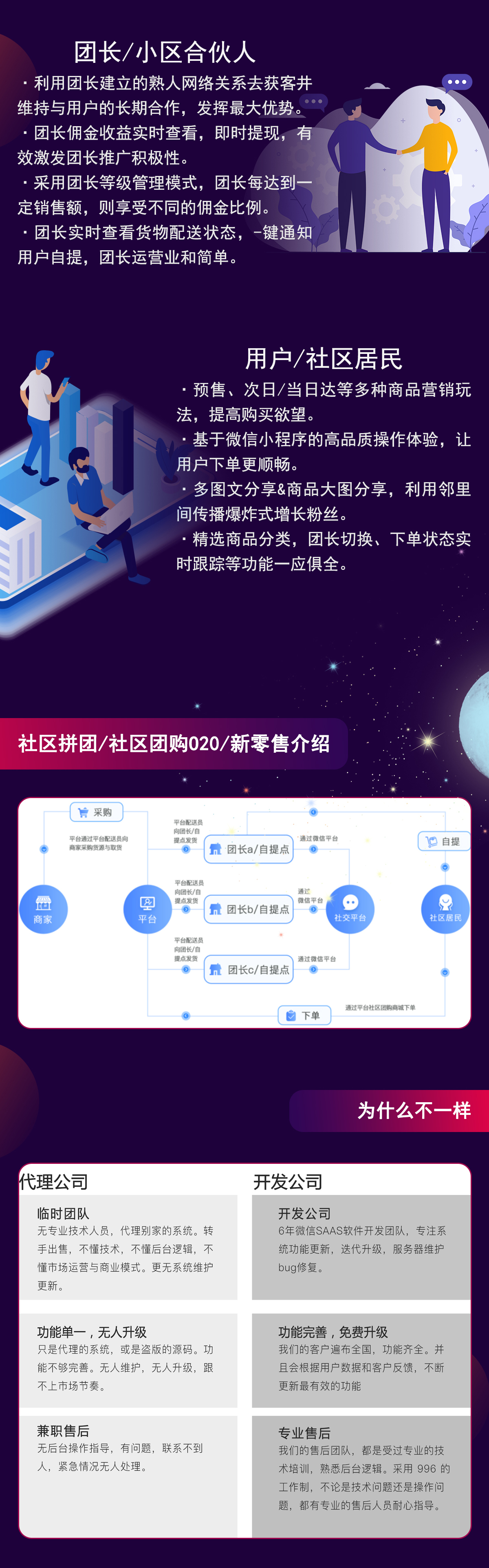 小程序, 电商/零售, 电商, 零售, 多门店, O2O, 拼团