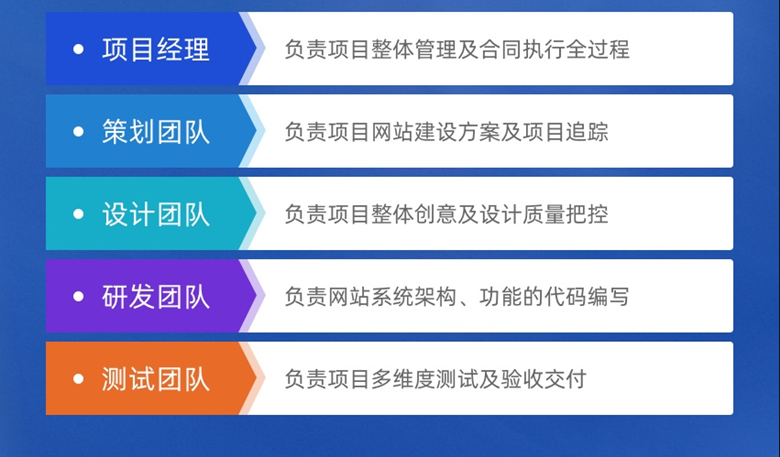 网站定制, 网站定制