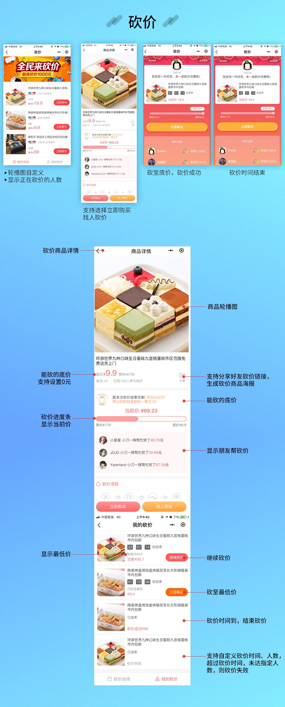 小程序, 电商/零售
