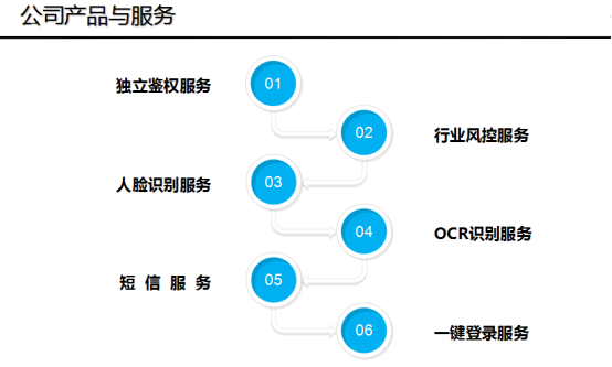 企业管理, 企业管理, 电子发票