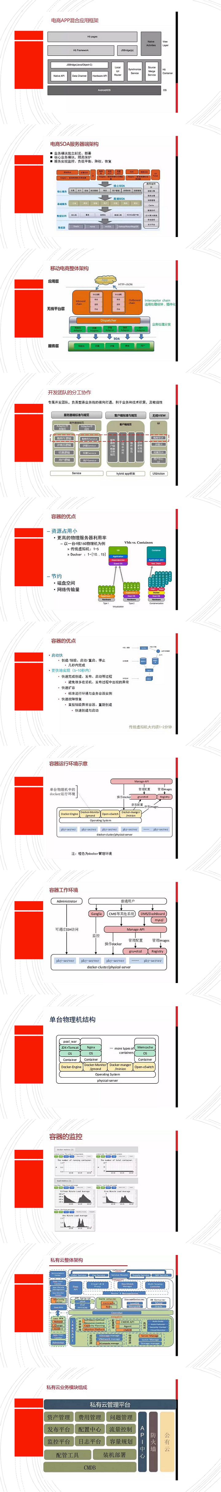 运维排障, 安全代维, 电商, O2O, 商城