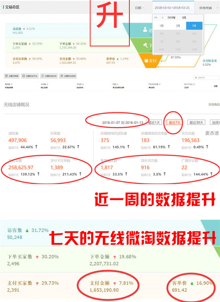 网站服务, 网站服务, 互动小游戏, 互动营销, 微信小游戏, 转盘游戏, 投票答题小游戏