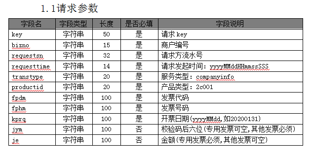 企业管理, 企业管理, 电子发票