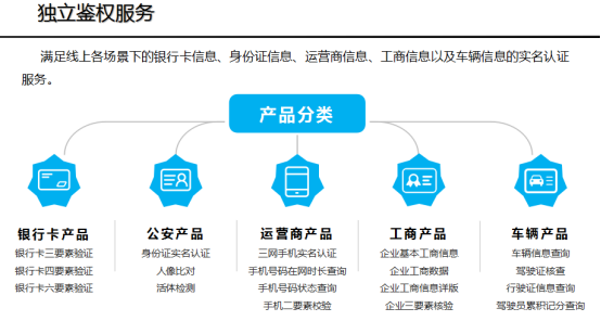 企业管理, 企业管理, 电子发票