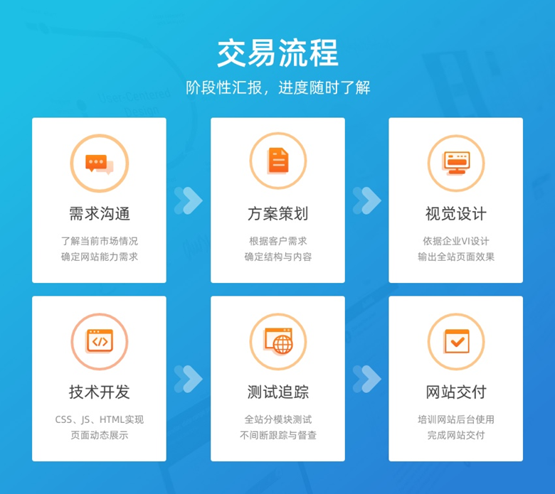 网站定制, 网站定制