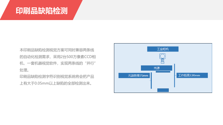 应用开发, 应用开发, 工业检测, 图像识别