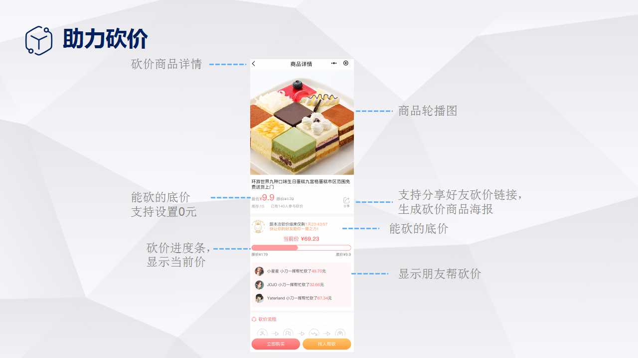 小程序, 电商/零售