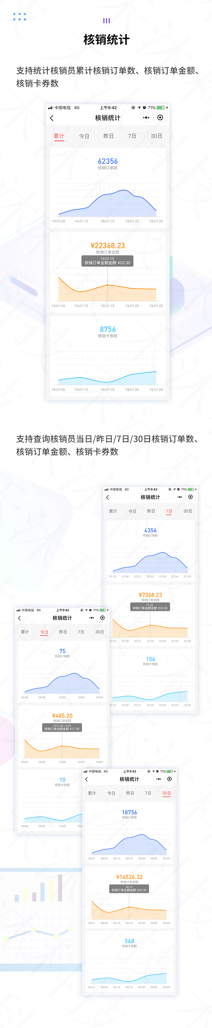 小程序, 电商/零售, 核销, 核销员, 手机端核销员, 手机核销, 小程序核销