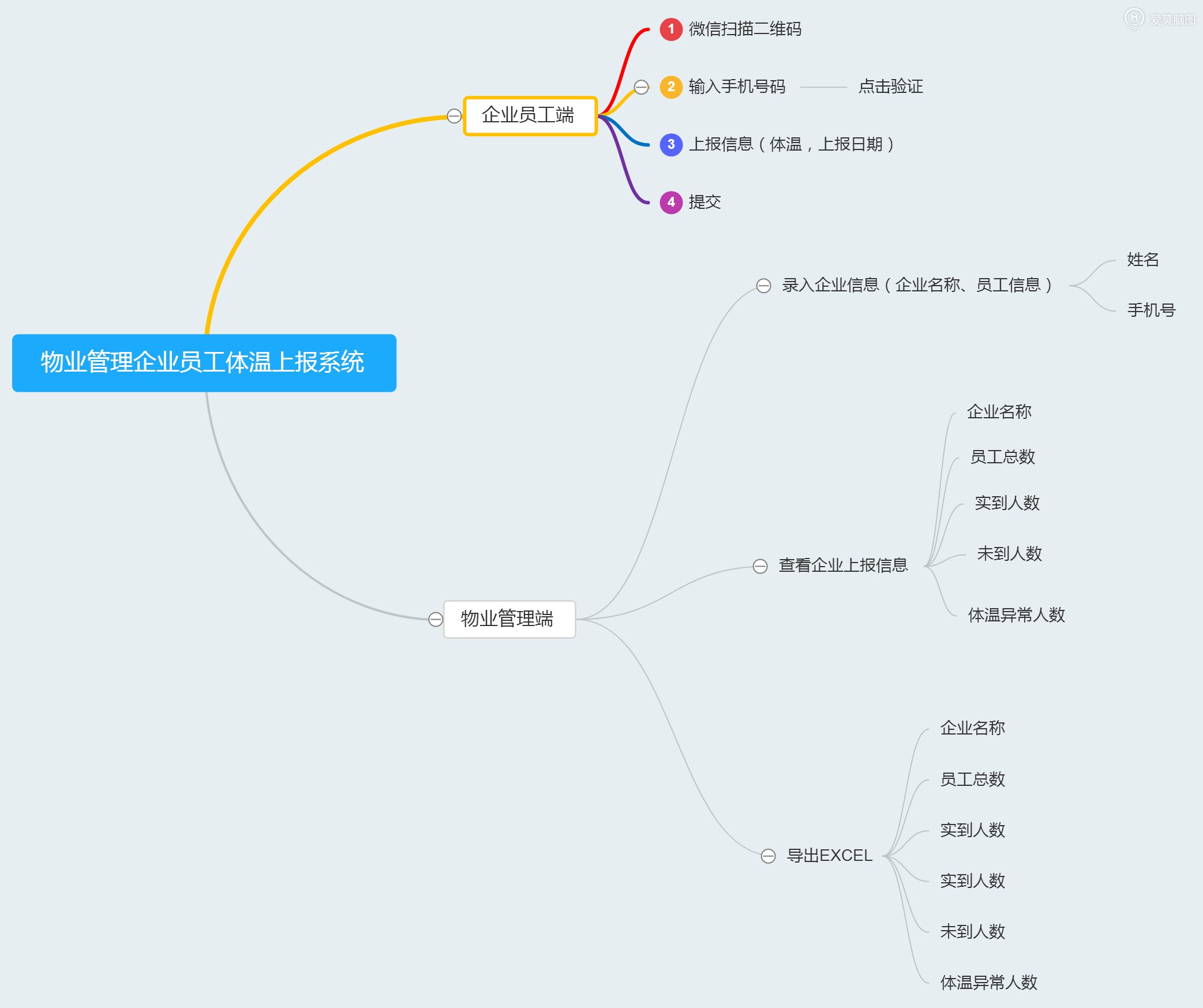 小程序, 生活服务, 教育小程序, 上报小程序, 上报系统, 体温上报系统, 健康信息上报