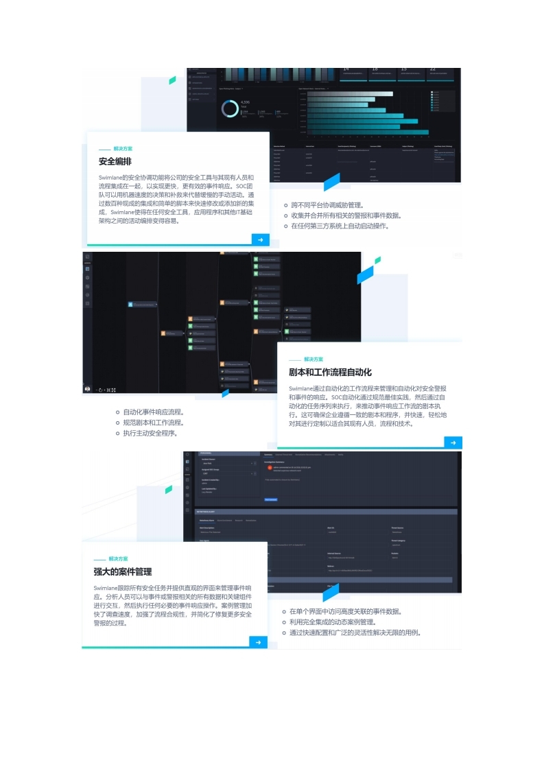 应用安全, 应用安全, SOC, SOAR, SIEM, TIP, SIR