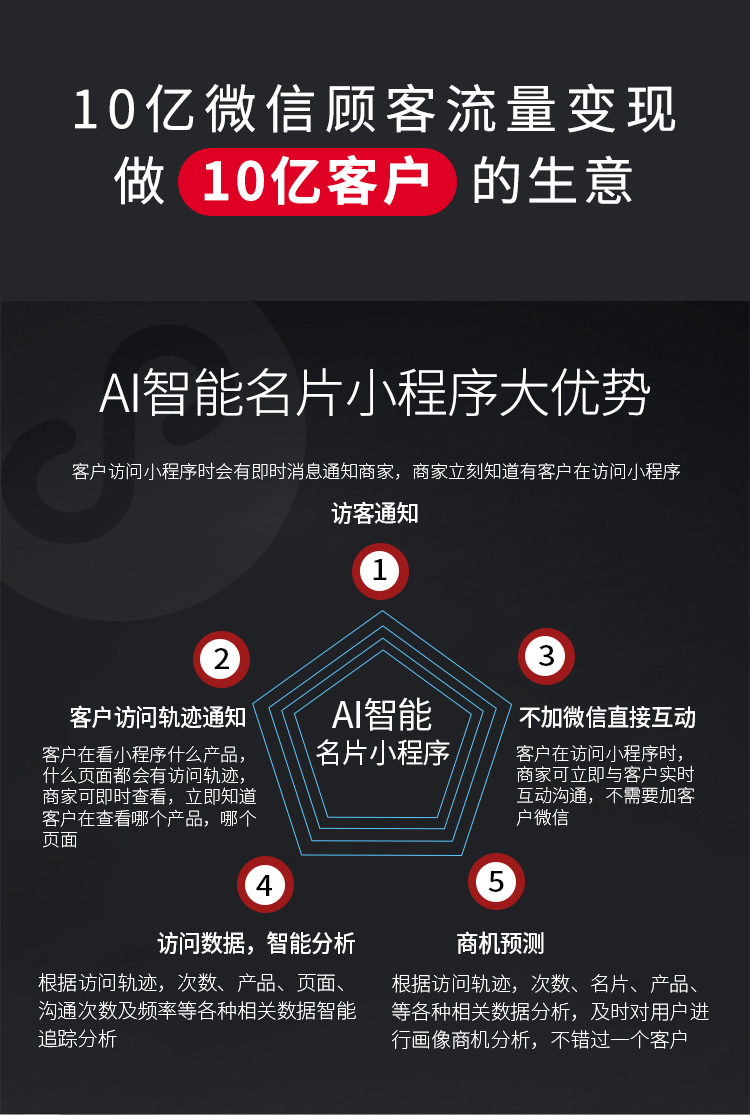微信服务定制, 小程序定制, 小程序商城, 直播带货, CRM客户管理系统, 智能名片