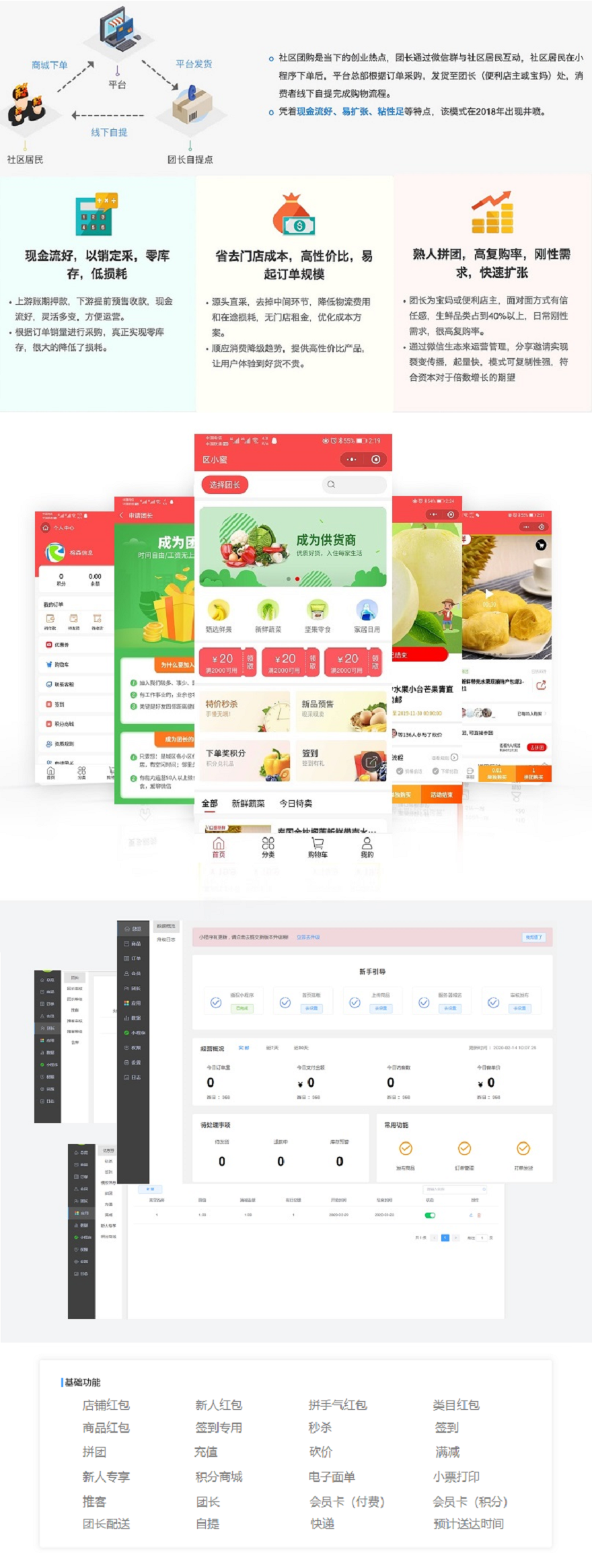 微信服务定制, 小程序定制, 餐饮外卖, 生活服务, 电商零售, 小程序商城, 社区团购