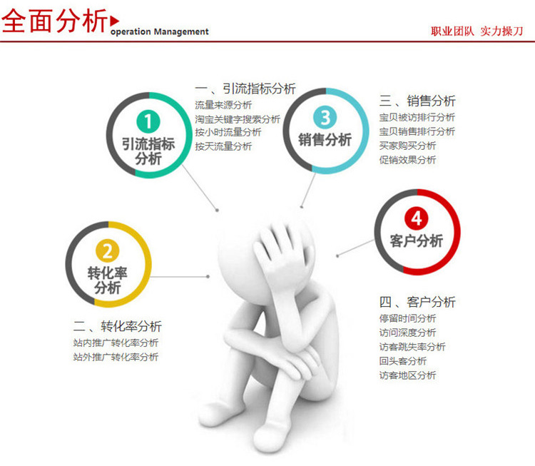 网站服务, 网站服务, 互动小游戏, 互动营销, 微信小游戏, 转盘游戏, 投票答题小游戏