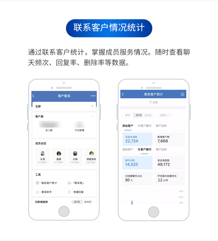 企业应用, 办公管理, 企业微信