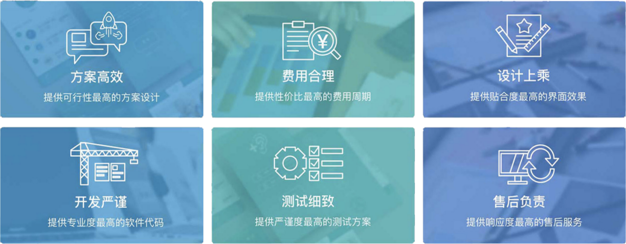 微信服务定制, 小程序定制, 餐饮外卖, 企业展示, 政务民生, 电商零售, 小程序商城