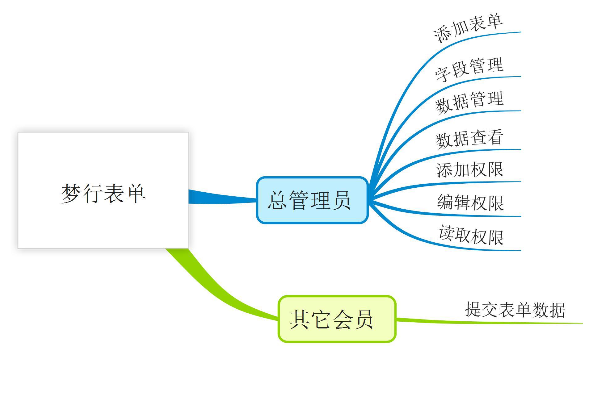 企业应用, 工具软件, 系统工具, 其它工具