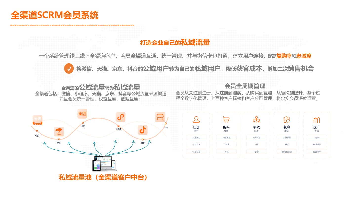 APP开发, APP开发, 定制APP, 电商APP, 直播APP, 苹果APP, 安卓APP