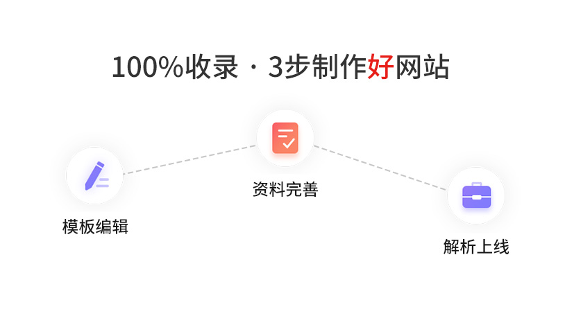 网站建设, 企业官网, 手机网站, 企业网站, 营销网站, 微信网站, H5网站