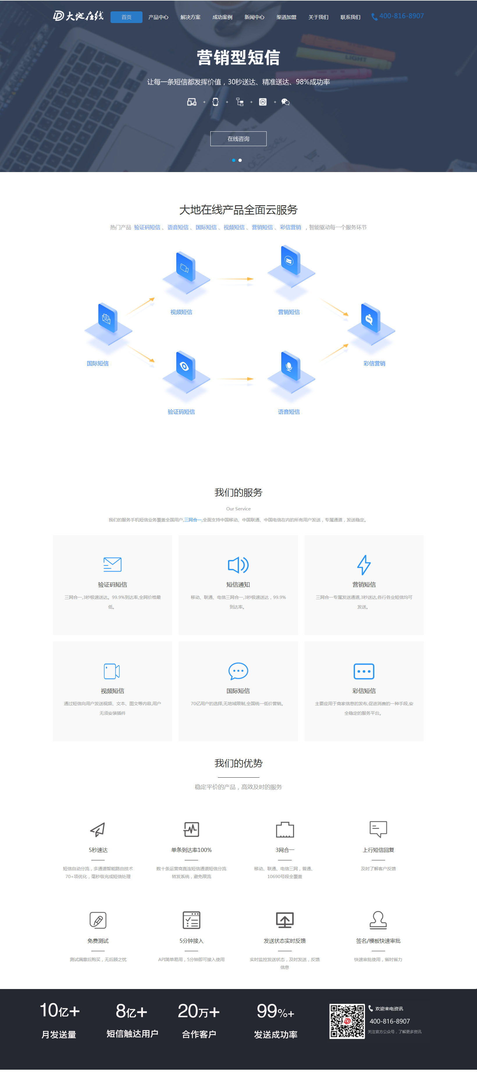 营销推广, 营销推广, 网络推广, 推广工具
