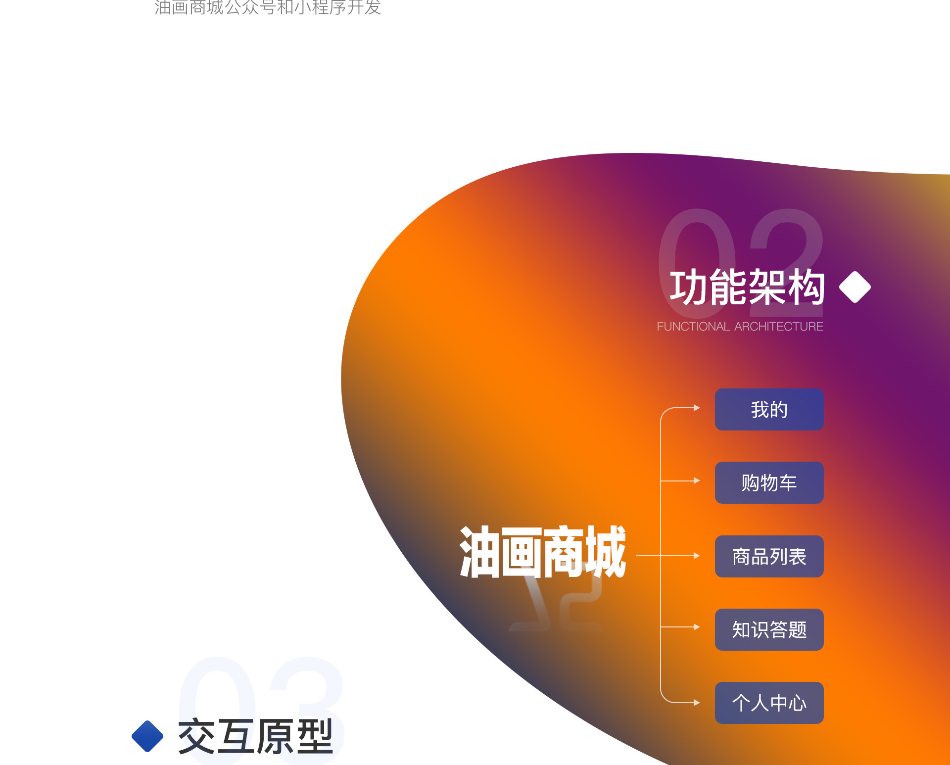 微信服务定制, 小程序定制, 电商零售, 生活服务, 小程序商城